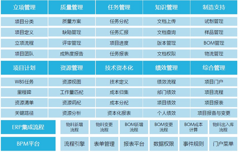 研發項目管理.jpg